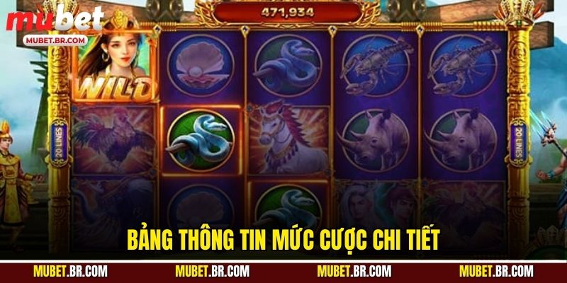 Bảng thông tin mức cược chi tiết
